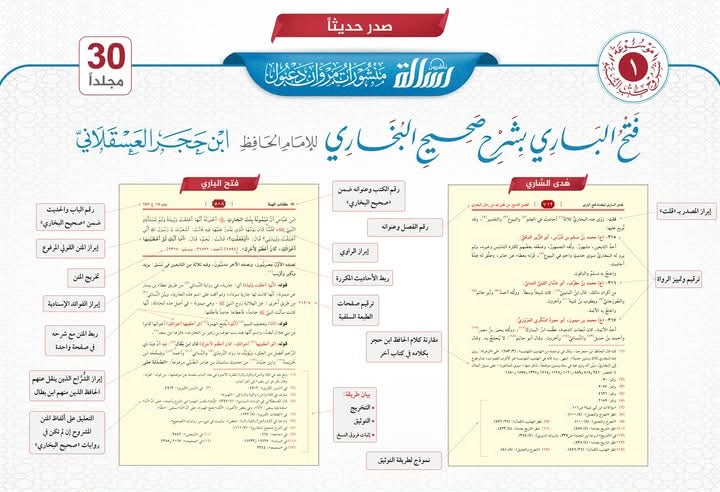 فتح الباري بشرح صحيح البخاري- 1/19 - دار طيبة للنشر والتوزيع
